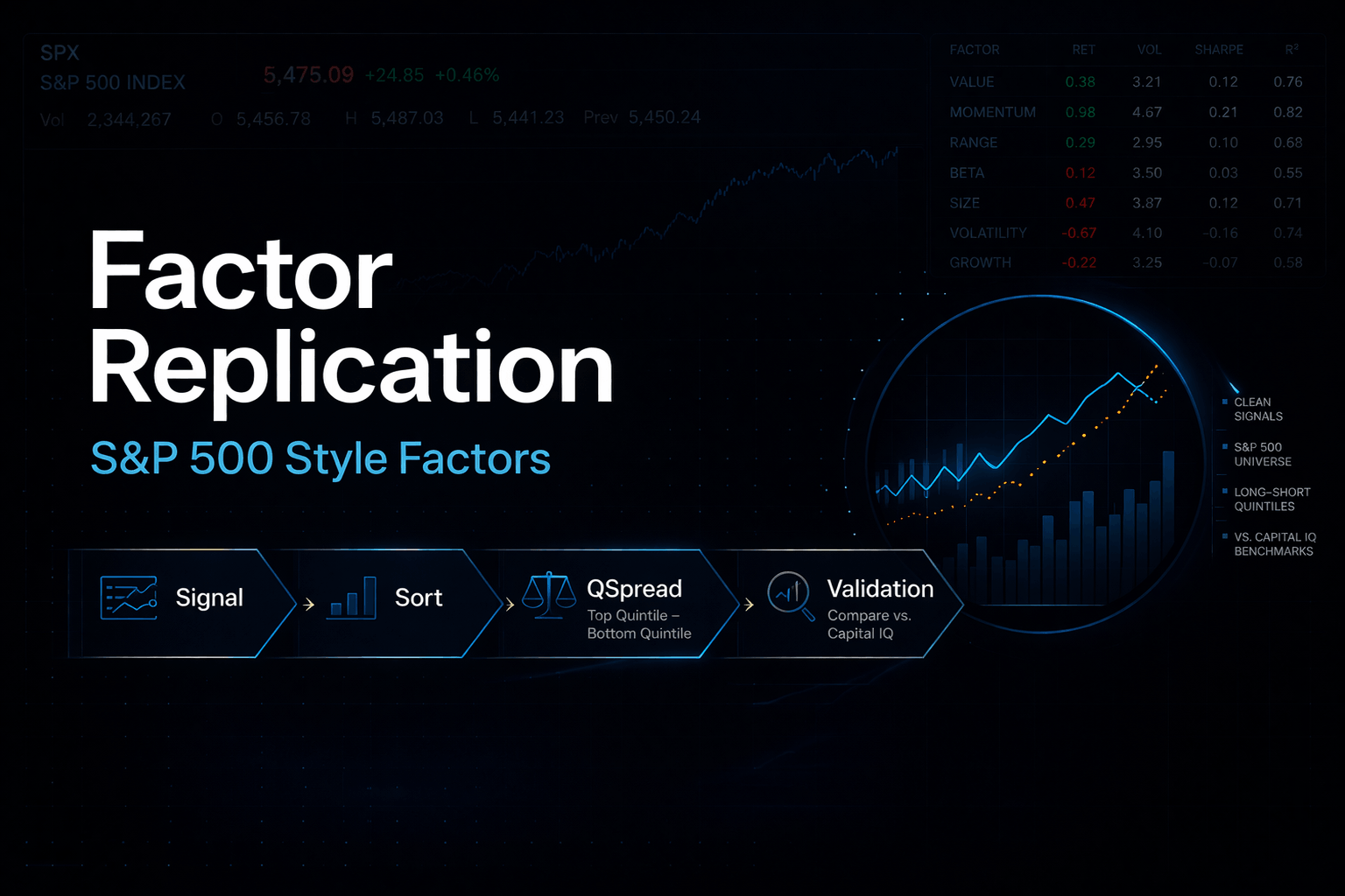 S&P 500 Factor Replication preview