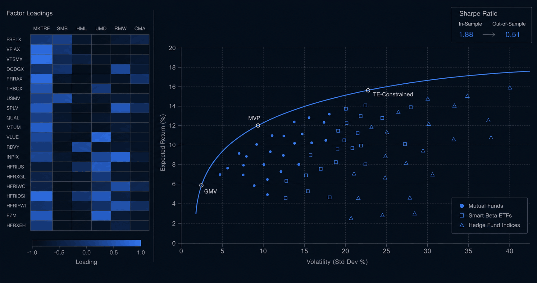 Portfolio Optimization preview